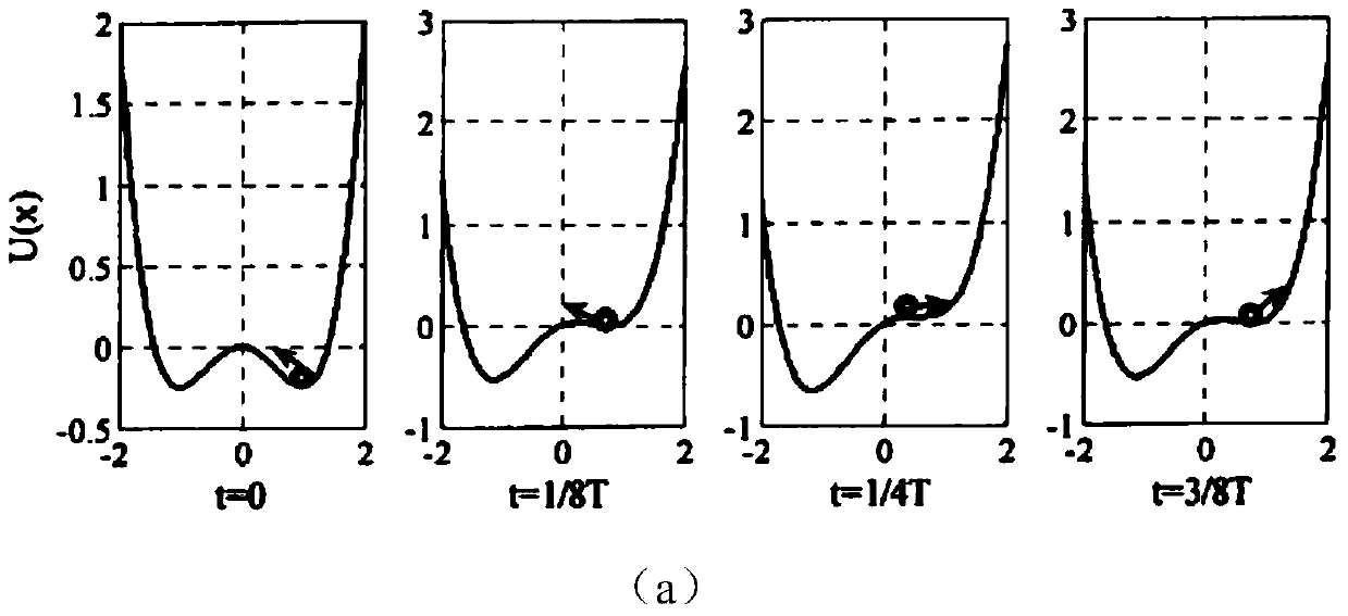 Small-current single-phase ground fault current detecting circuit and method based on stochastic resonance