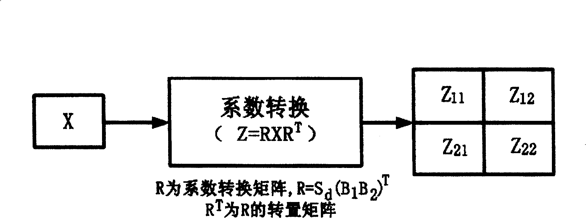 Method of converting transformation coefficient block for video conversion