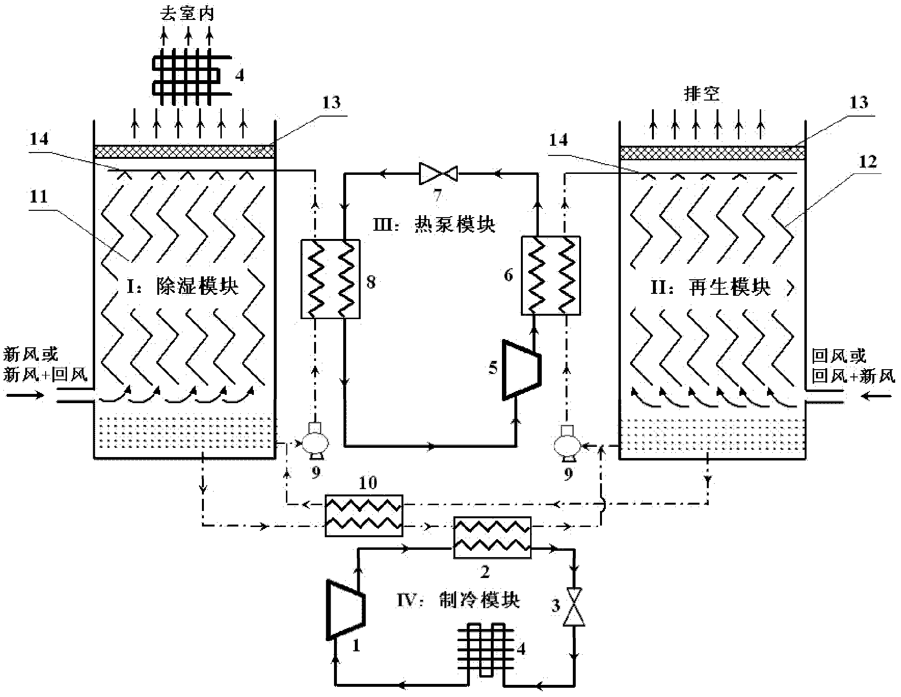 Refrigeration and heat pump composite energy system with independently controlled temperature and independently controlled humidity