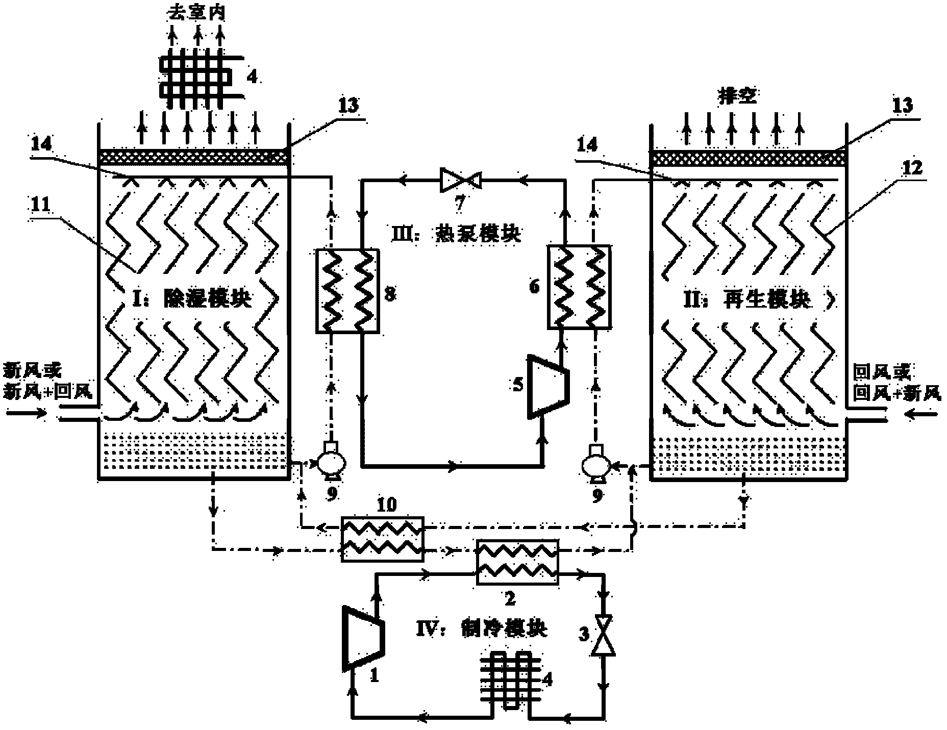 Refrigeration and heat pump composite energy system with independently controlled temperature and independently controlled humidity