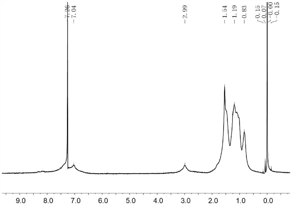 A d-a type conjugated polymer containing fused ring lactone and its preparation method and application