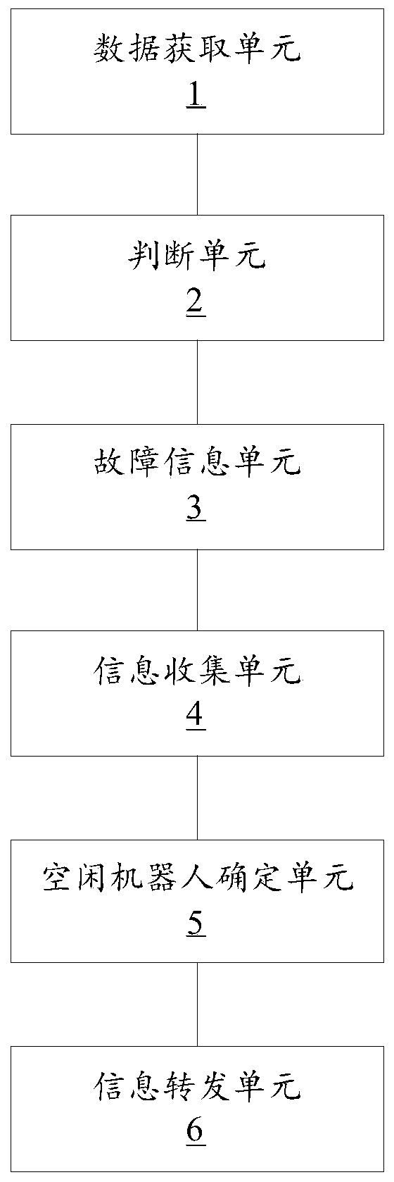 Robot data processing method and device