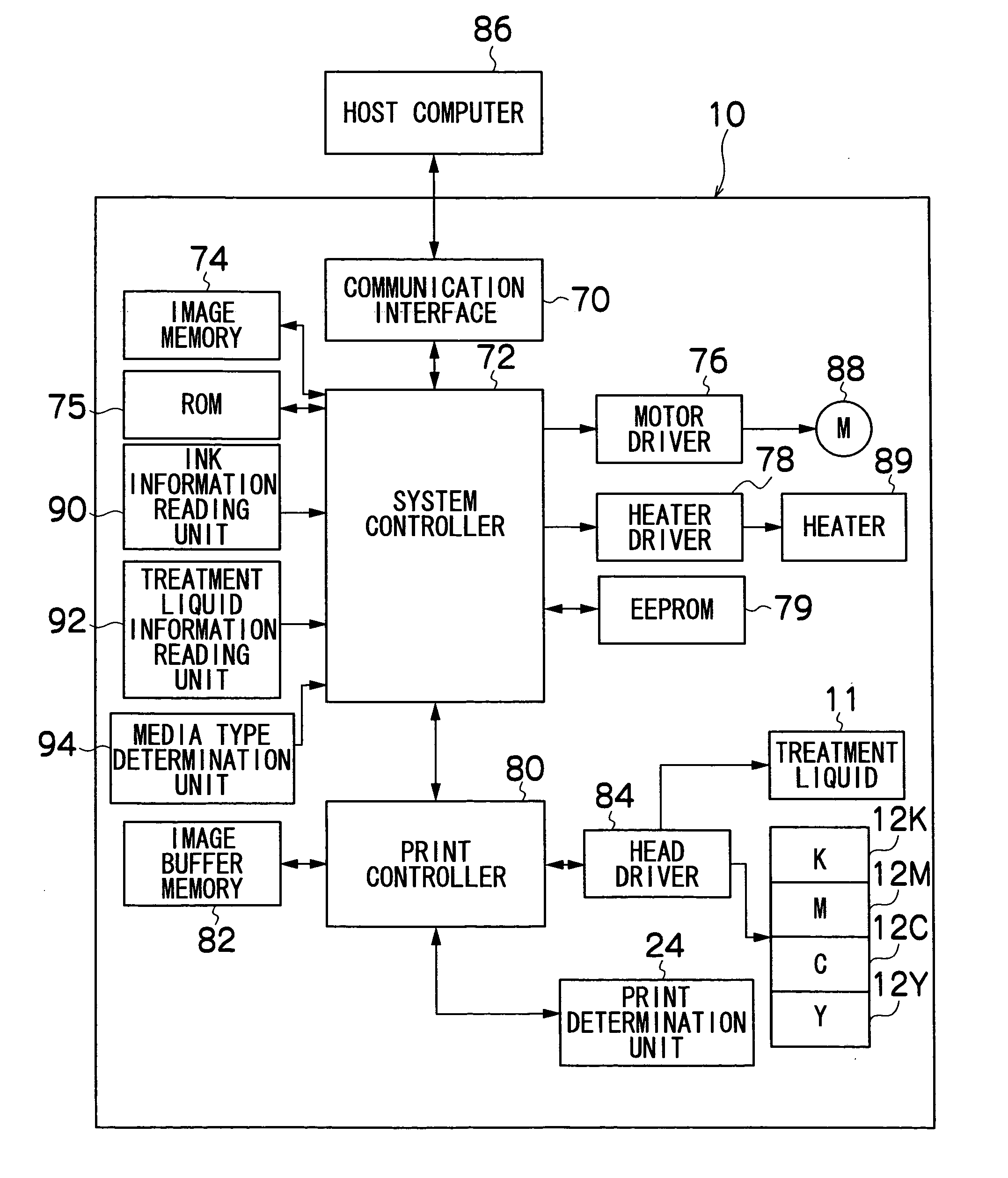 Image forming apparatus and method