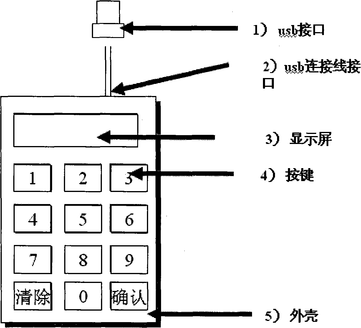 USB digital signature device and its operation method