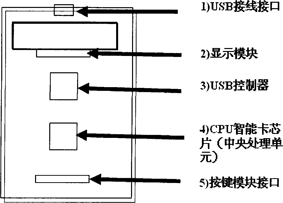 USB digital signature device and its operation method