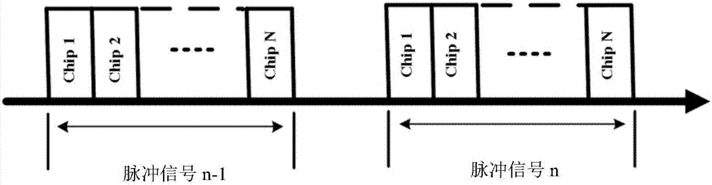 Linear frequency modulation chaotic noise waveform and de-ramping processing method for the same