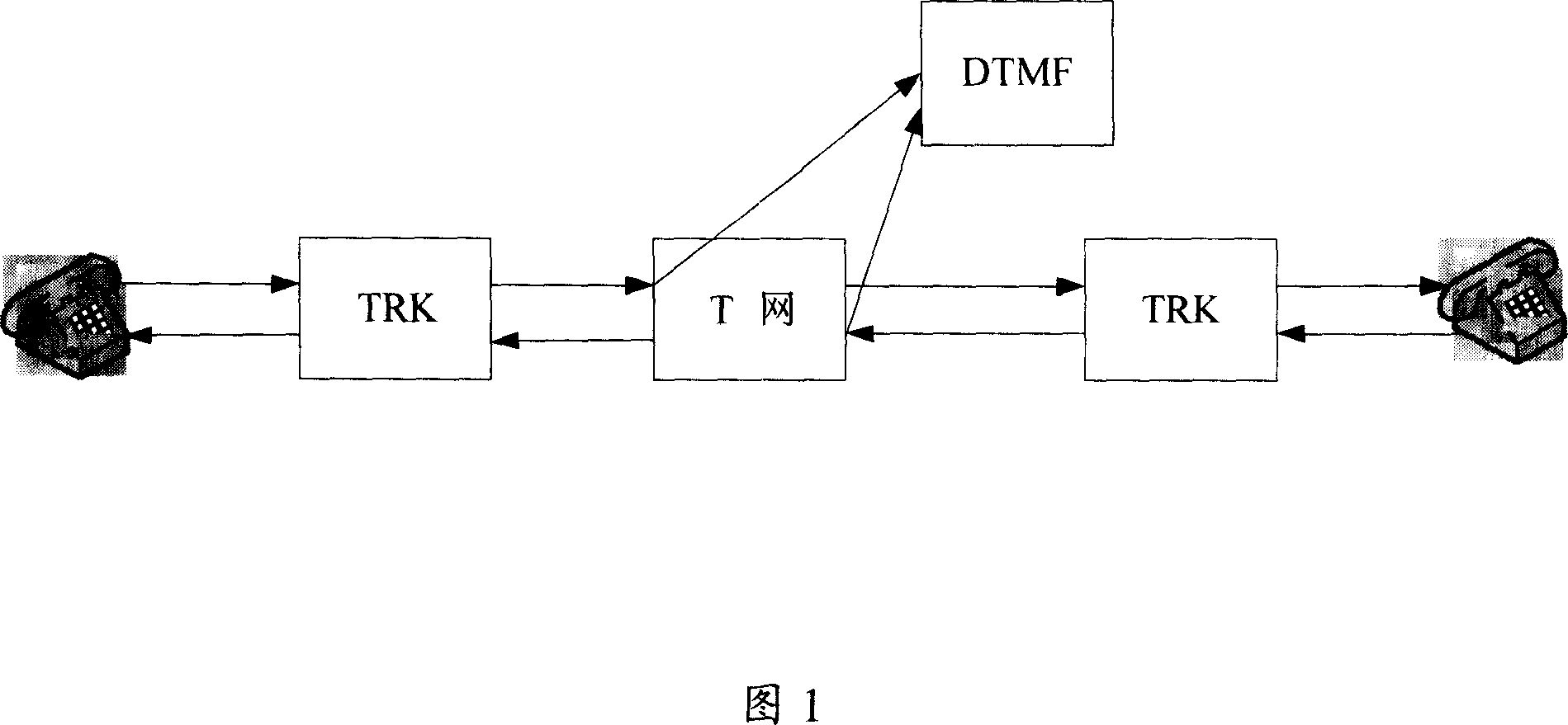 A method for processing flash service using flash access code