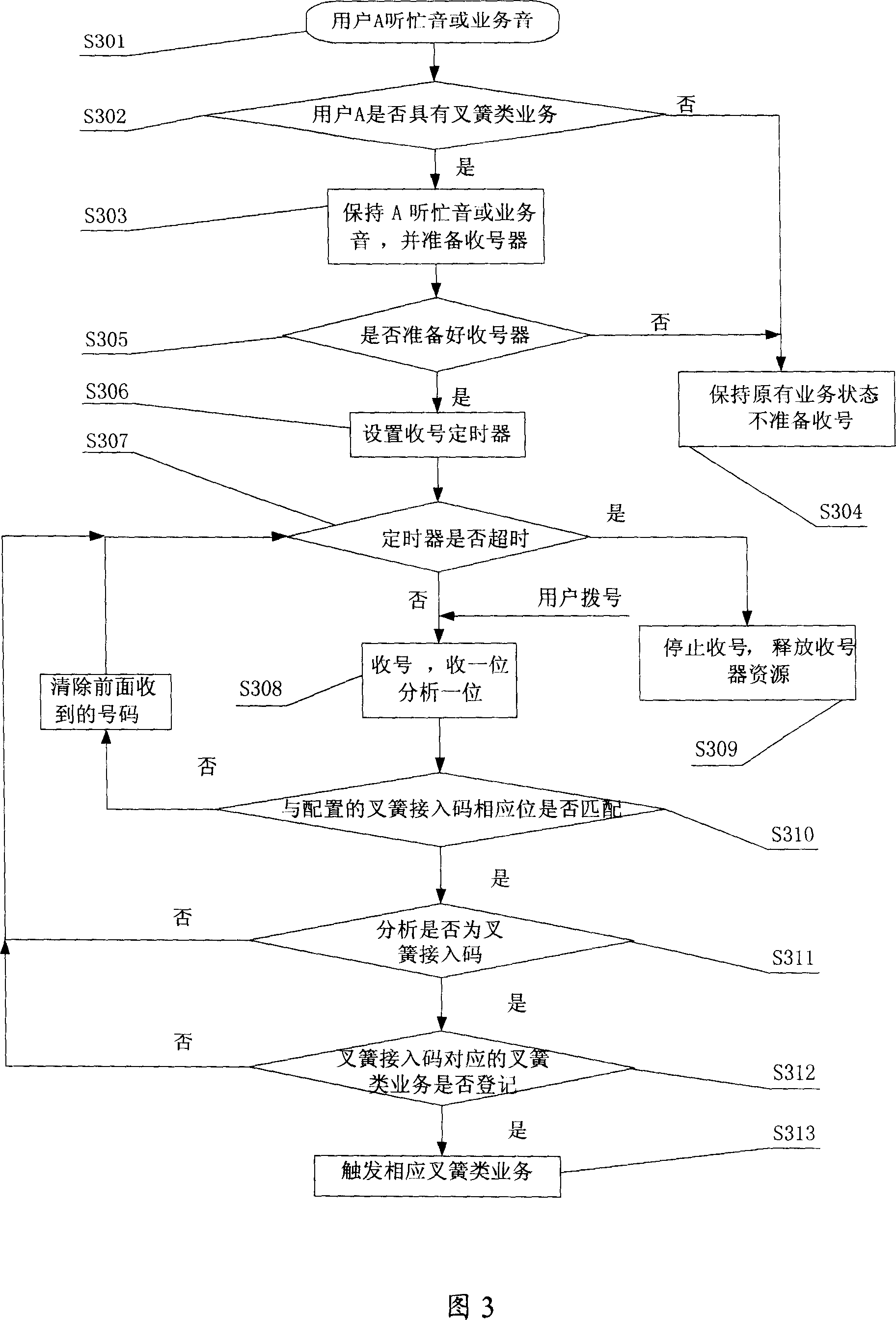 A method for processing flash service using flash access code