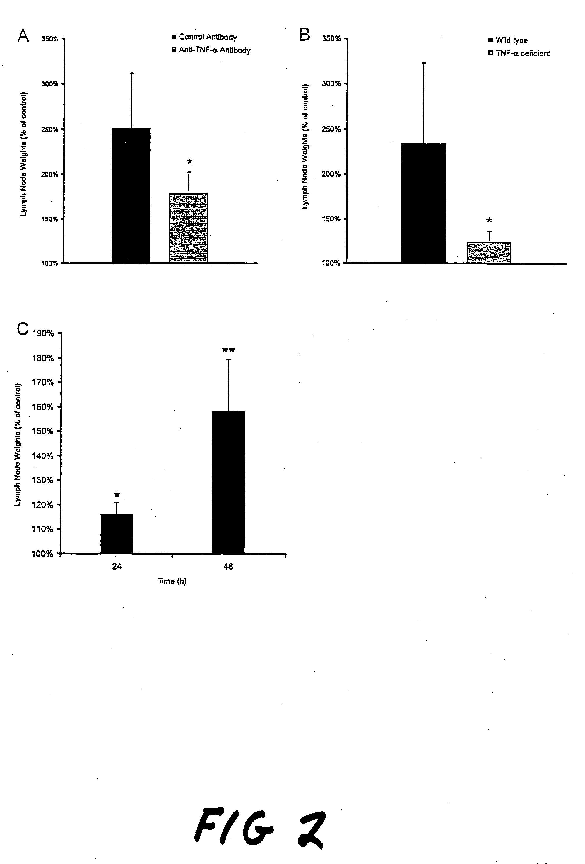 Novel adjuvant capable of specifically activating the adaptive immune response