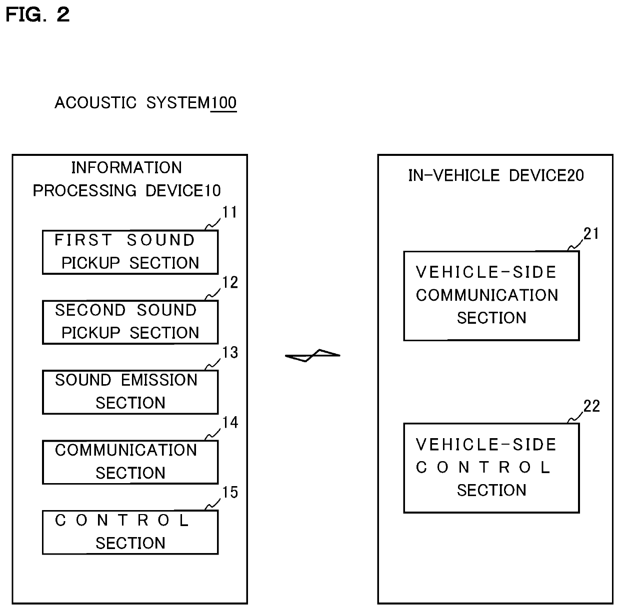 Information processing device, sound emission control method, sound emission control program, and acoustic system