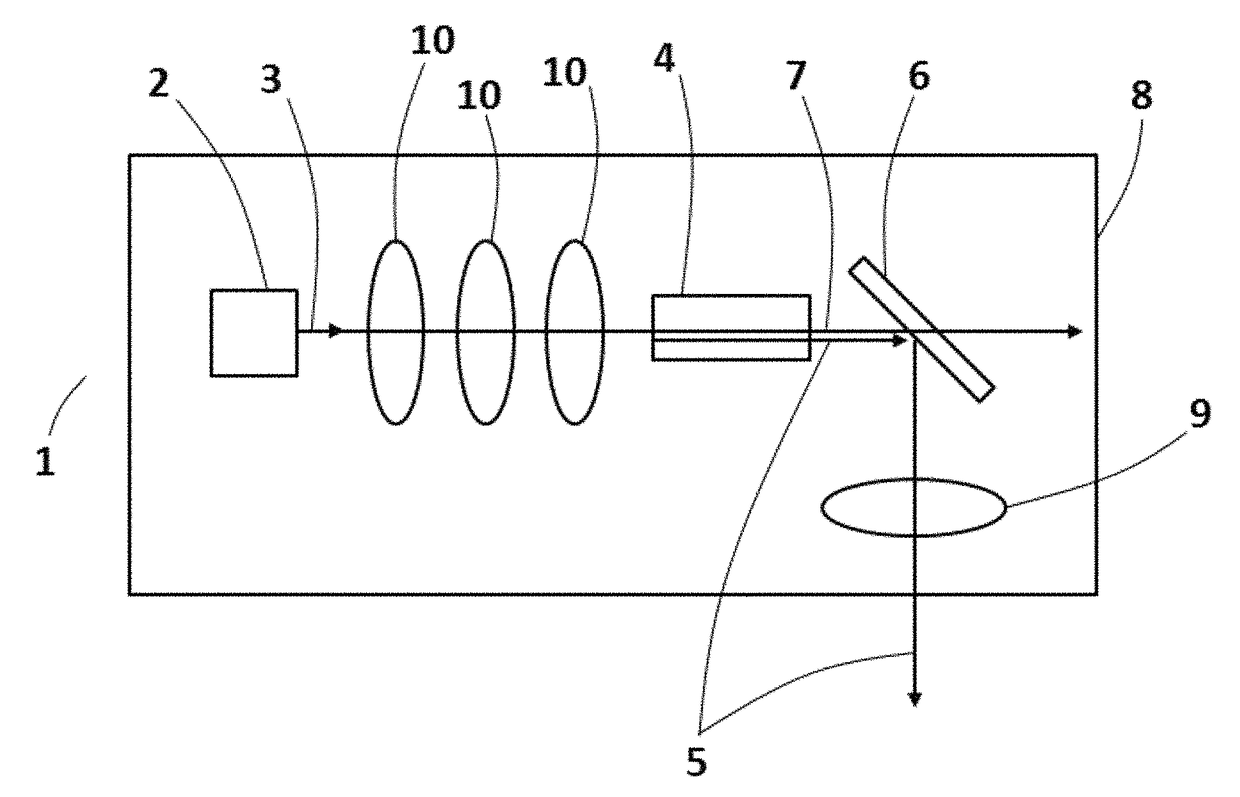 Light source configured for stabilization relative to external operating conditions