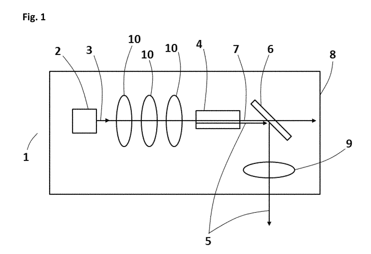 Light source configured for stabilization relative to external operating conditions