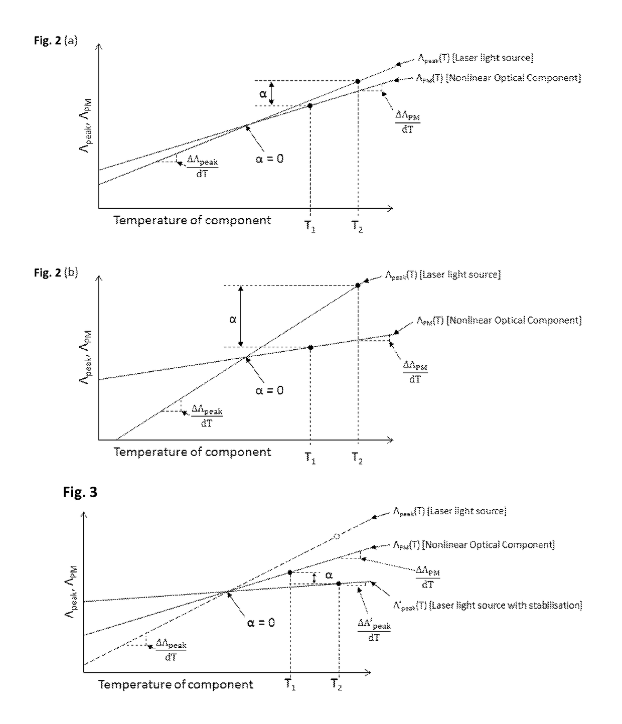 Light source configured for stabilization relative to external operating conditions