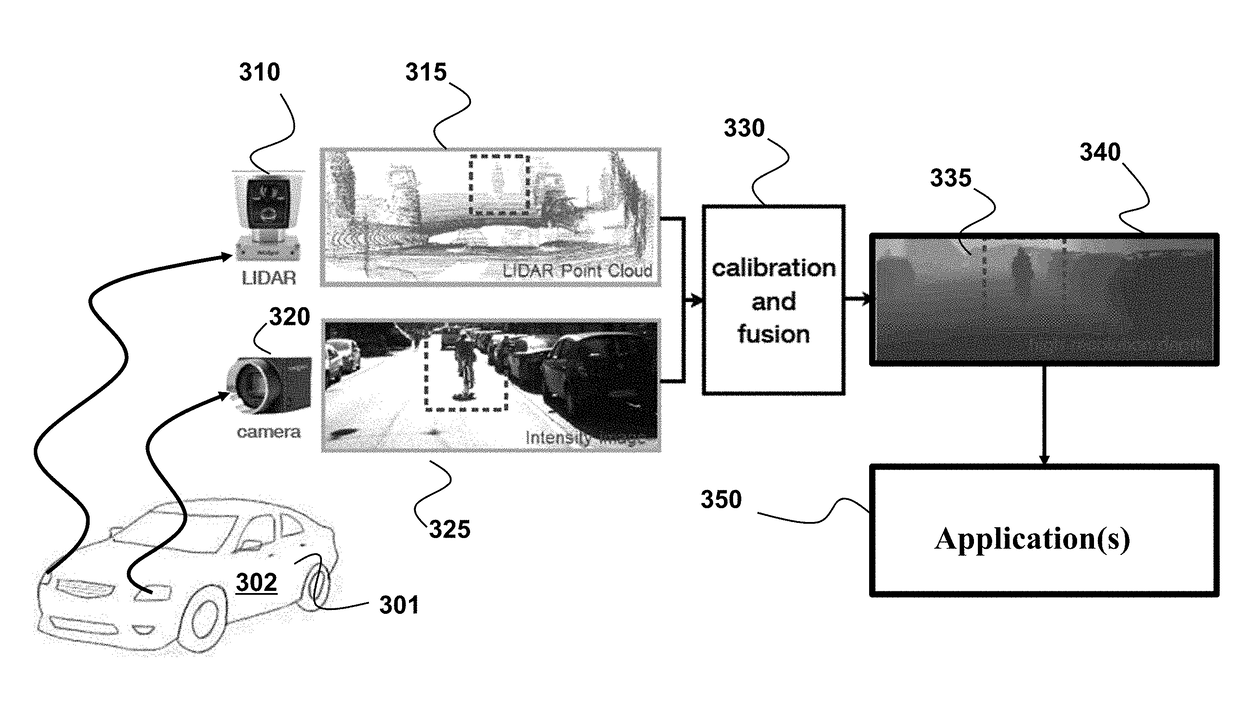 System and Method for Fusing Outputs of Sensors Having Different Resolutions