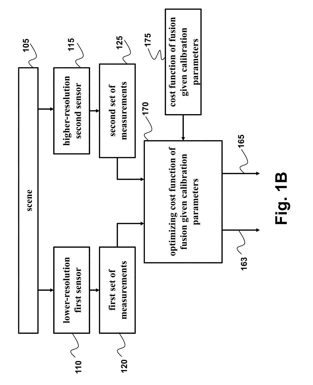 System and Method for Fusing Outputs of Sensors Having Different Resolutions