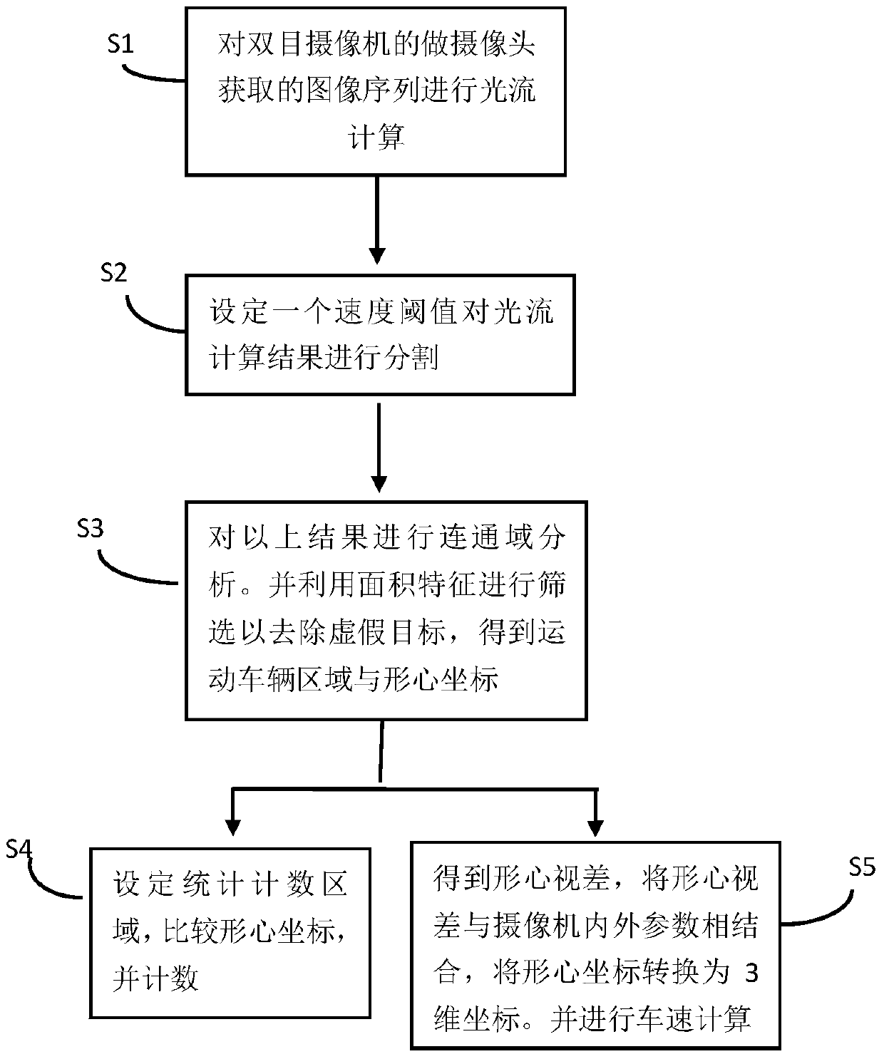 Street traffic volume statistics and sped measurement method based on binocular stereo vision