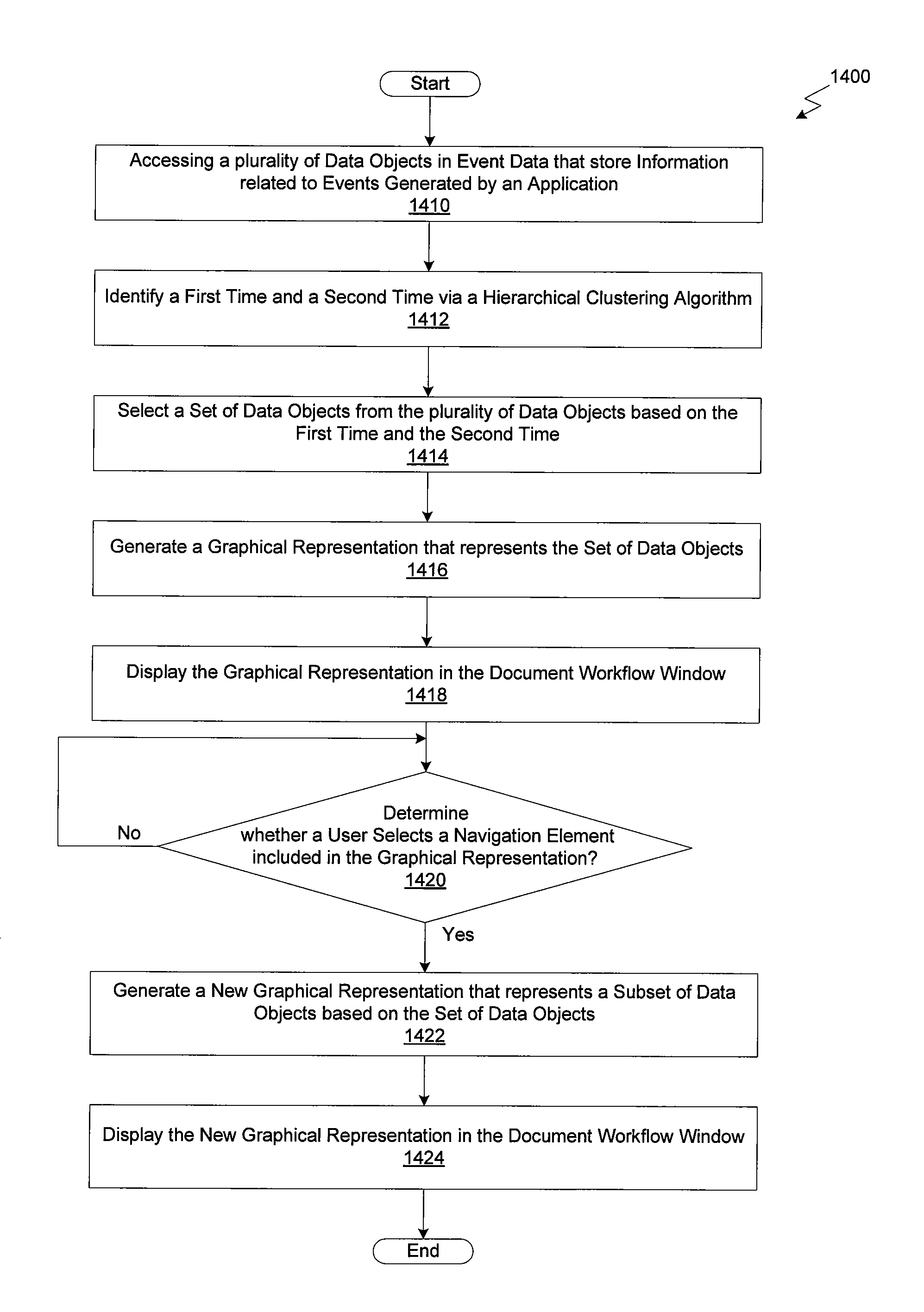 Hierarchical display and navigation of document revision histories