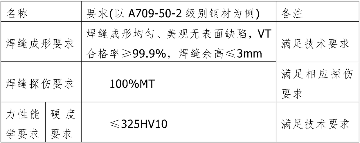 Robot automatic welding method for special-shaped heavy plate