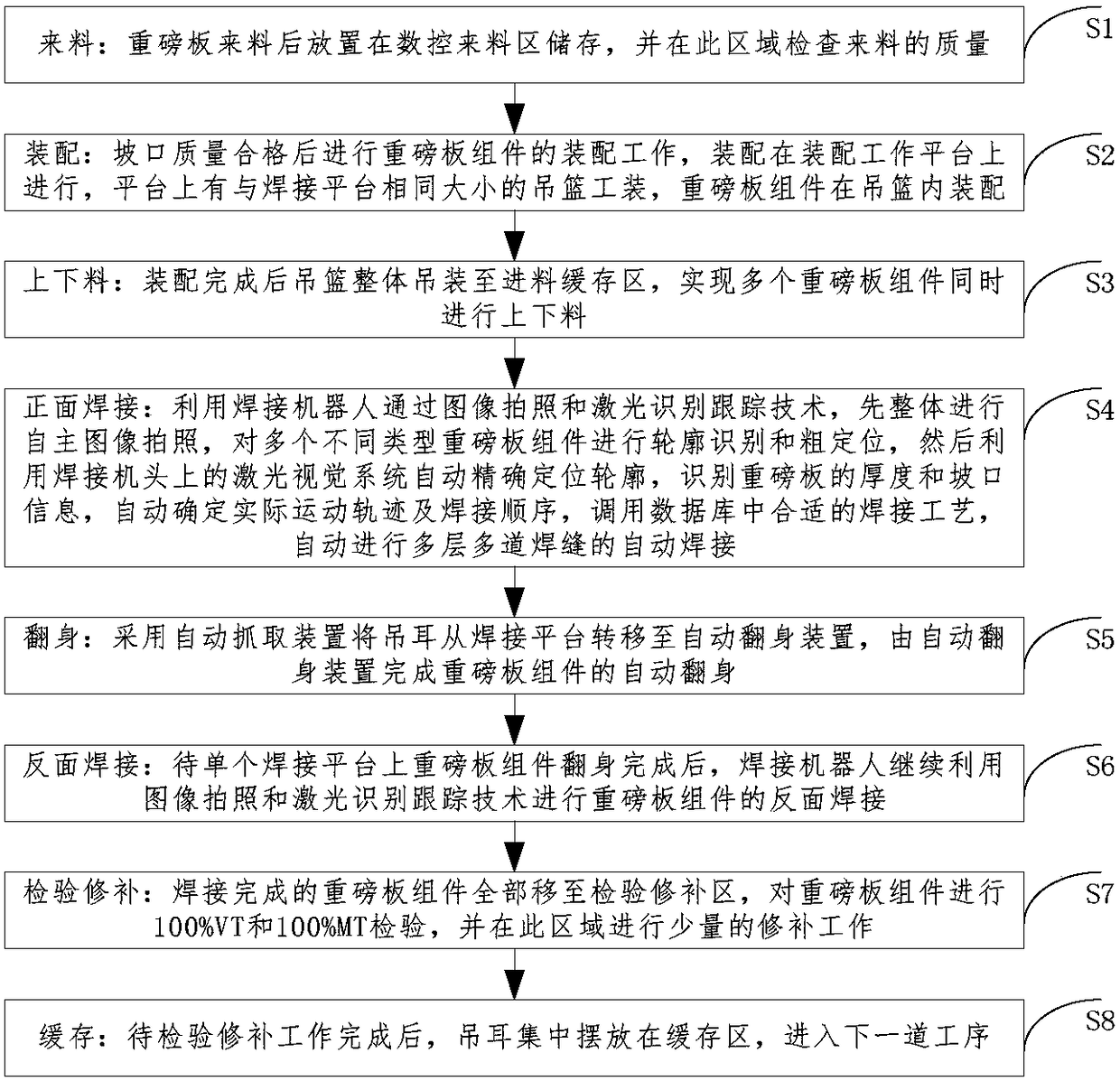 Robot automatic welding method for special-shaped heavy plate