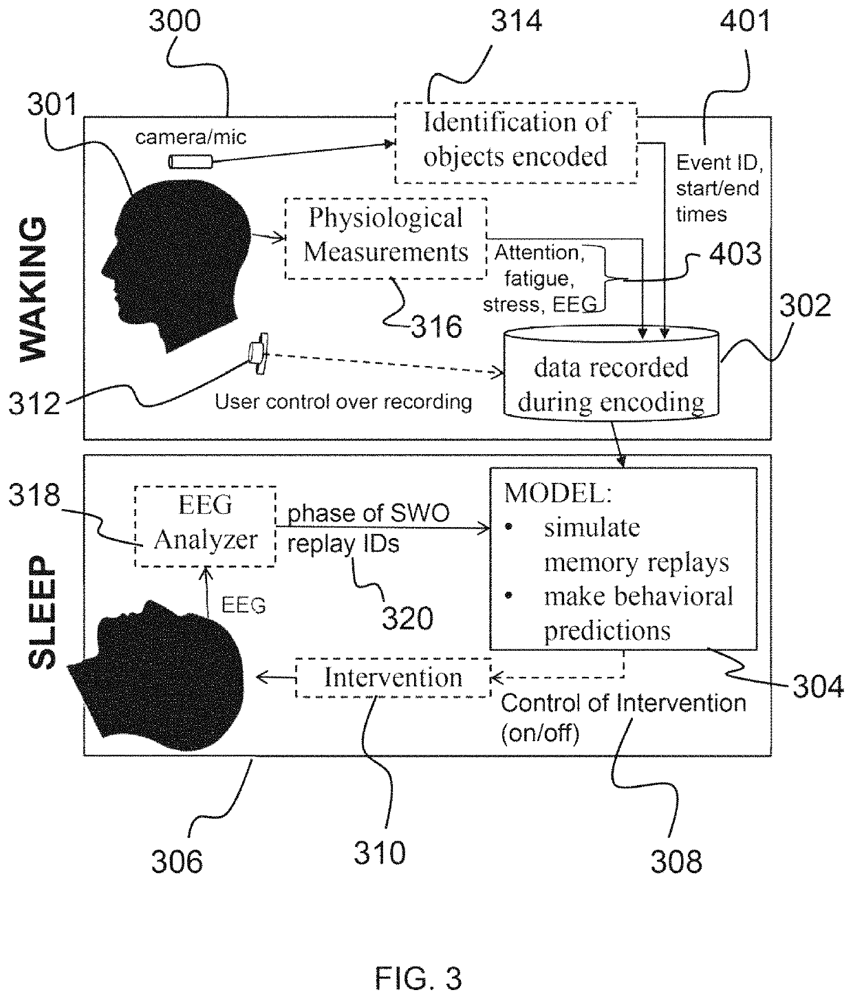 Closed-loop intervention control system