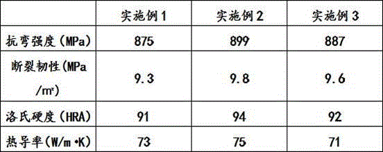 High wear resistant ceramic tool material and preparation method thereof