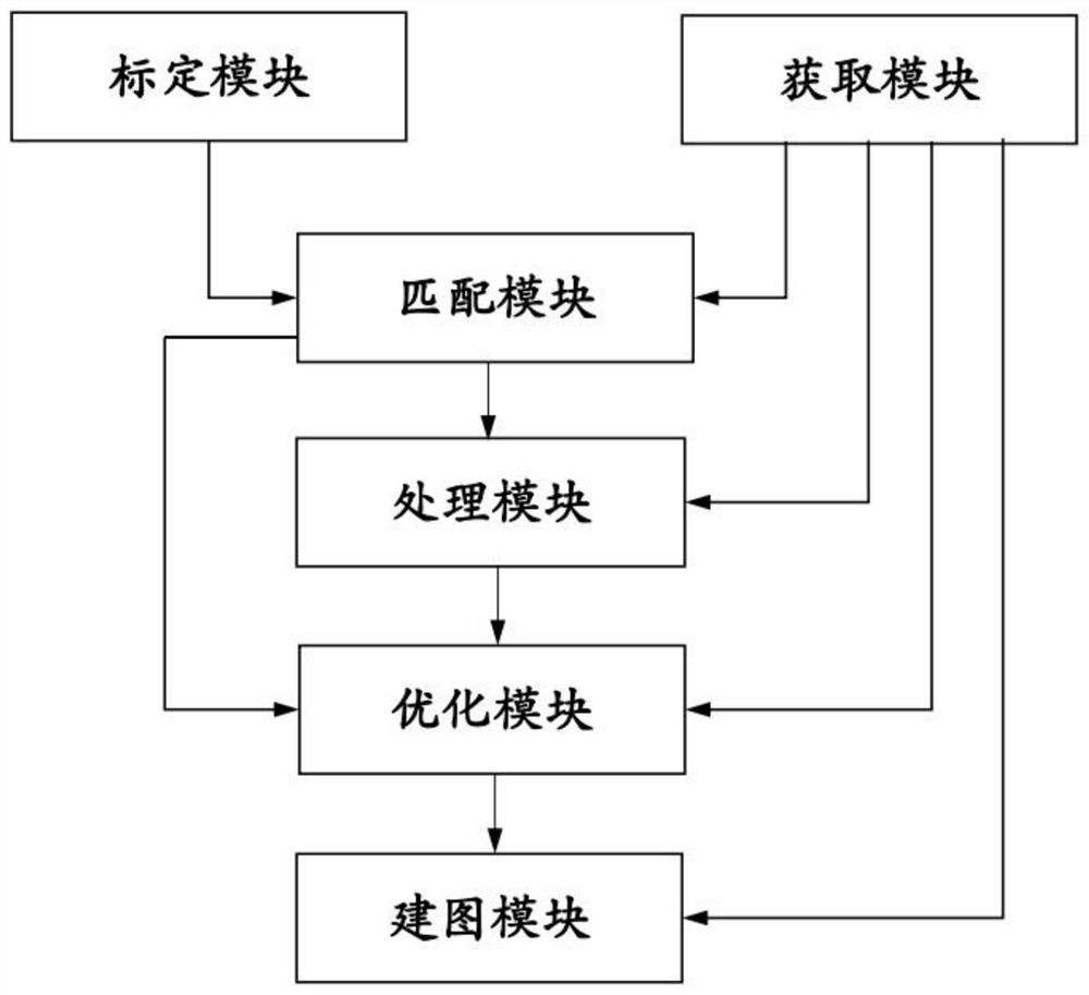 Map construction method, device and system based on laser radar assisted vision