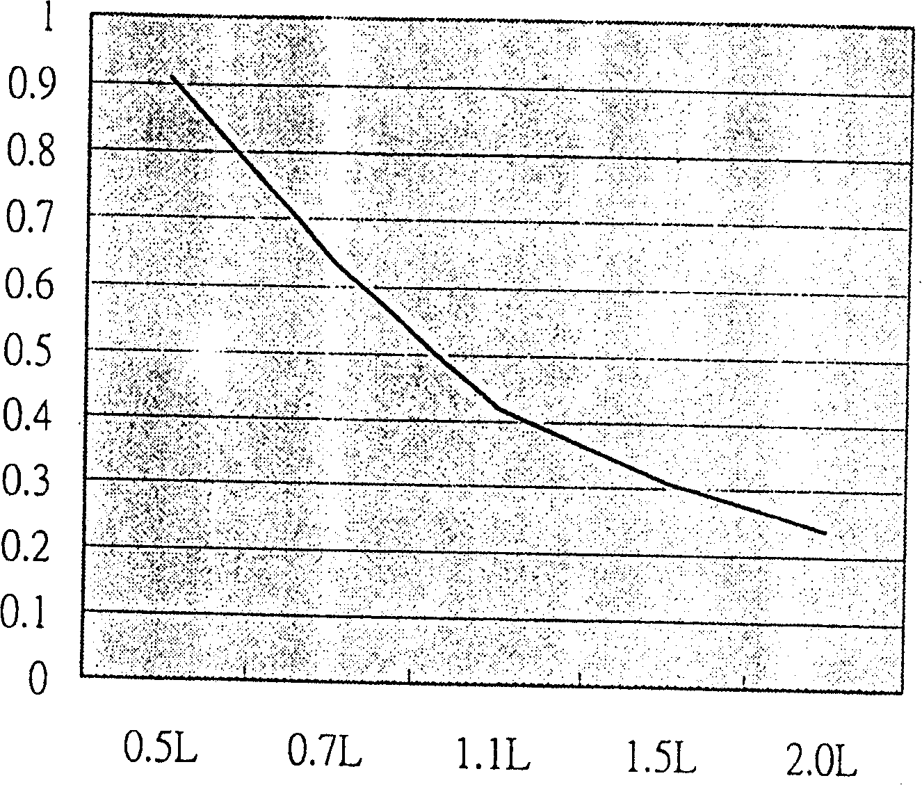 Method for electronic precise regulating water temperature for electric heating appliance