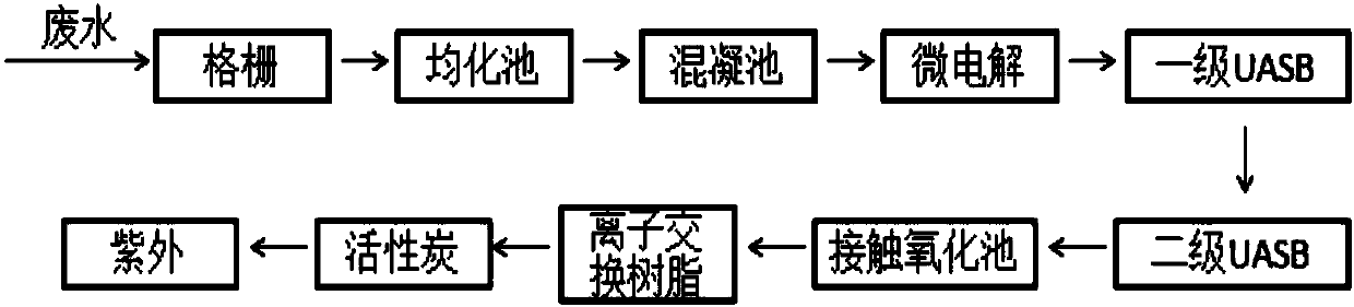 Papermaking wastewater treatment process