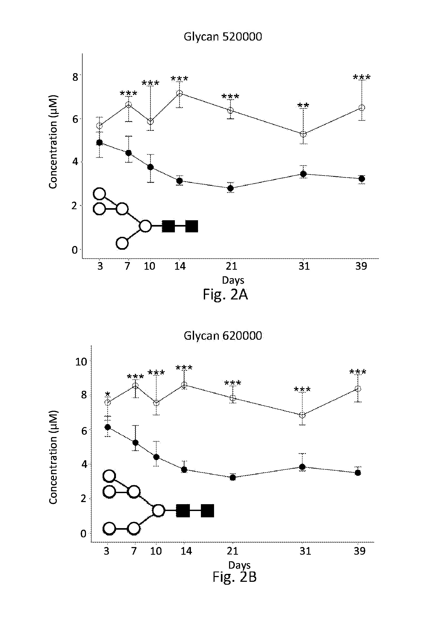 Biomarkers For Diagnosis Of Diabetes And Monitoring Of Anti-Diabetic Therapy