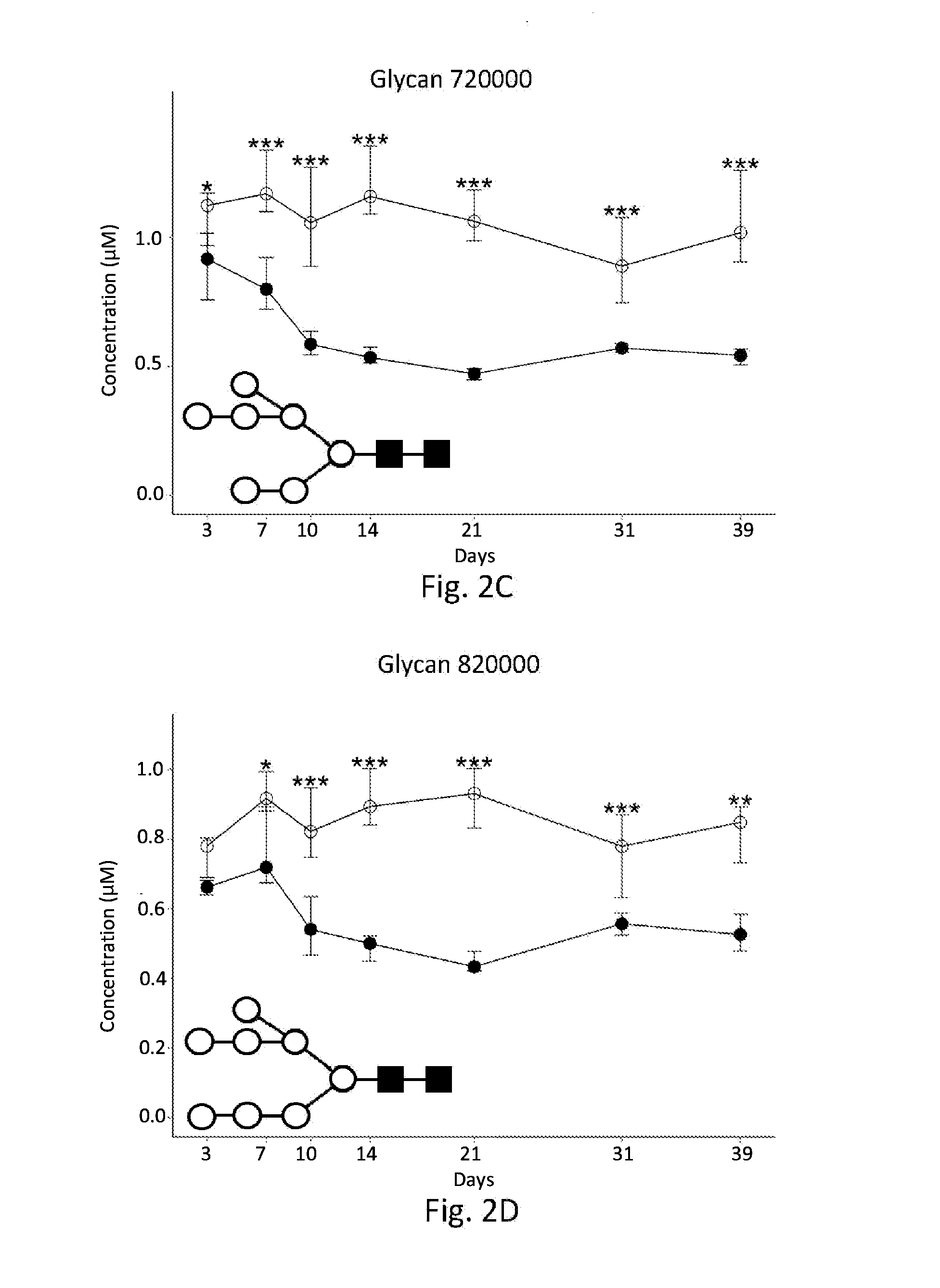 Biomarkers For Diagnosis Of Diabetes And Monitoring Of Anti-Diabetic Therapy