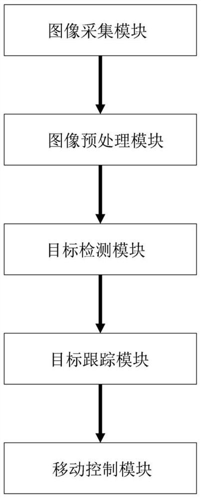 A robot visual tracking method and system thereof