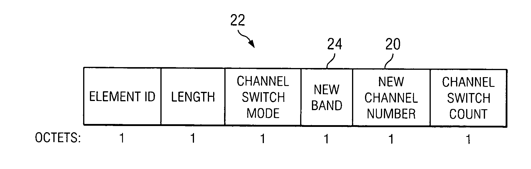 Forward compatibility hooks for DFS and TPC for WLAN