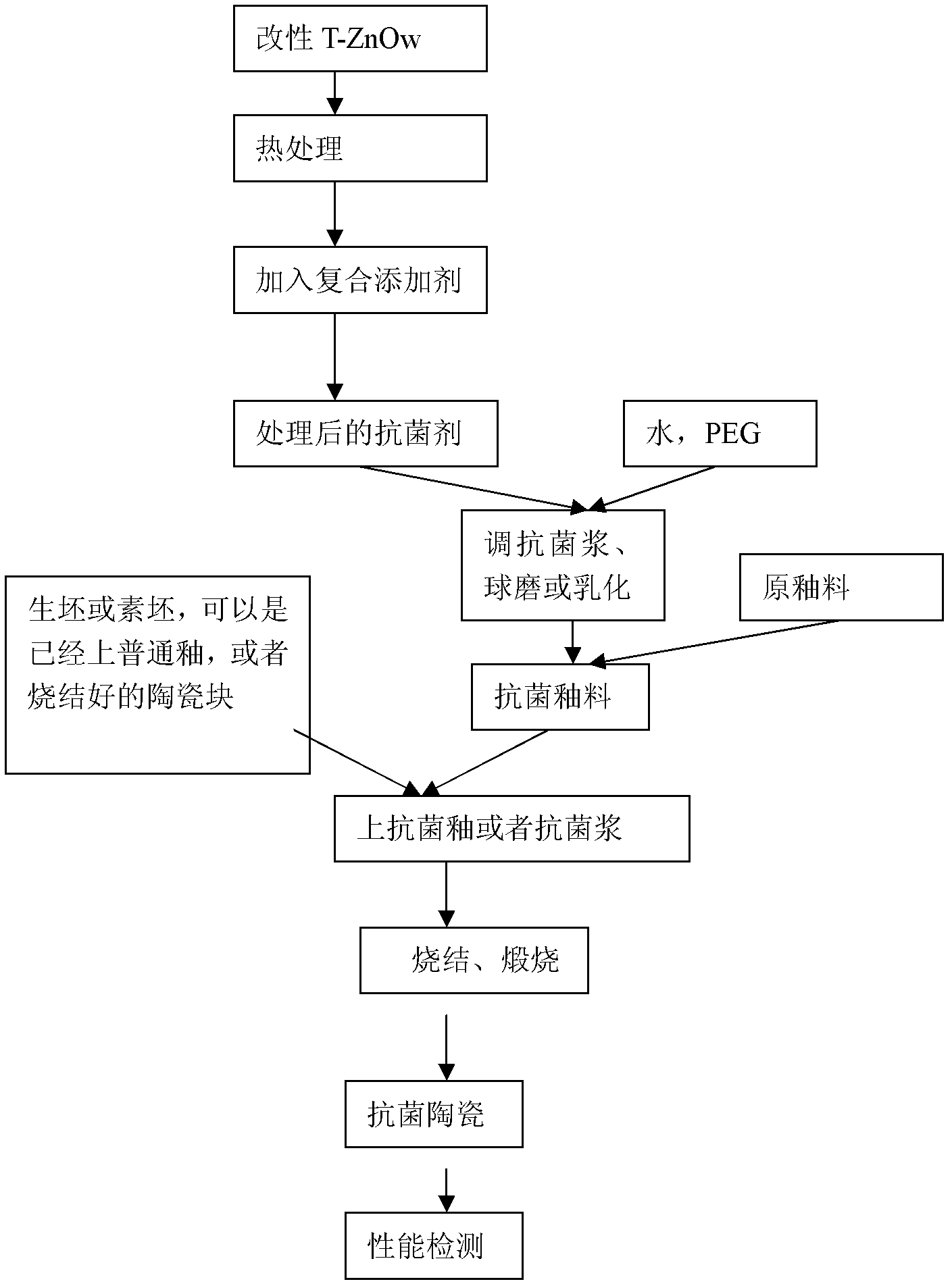 Slurry and ceramic for high-strength anti-bacterial ceramic, and preparation methods thereof