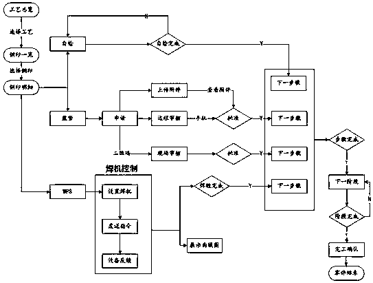 A method for on-site welding construction inspection and remote monitoring