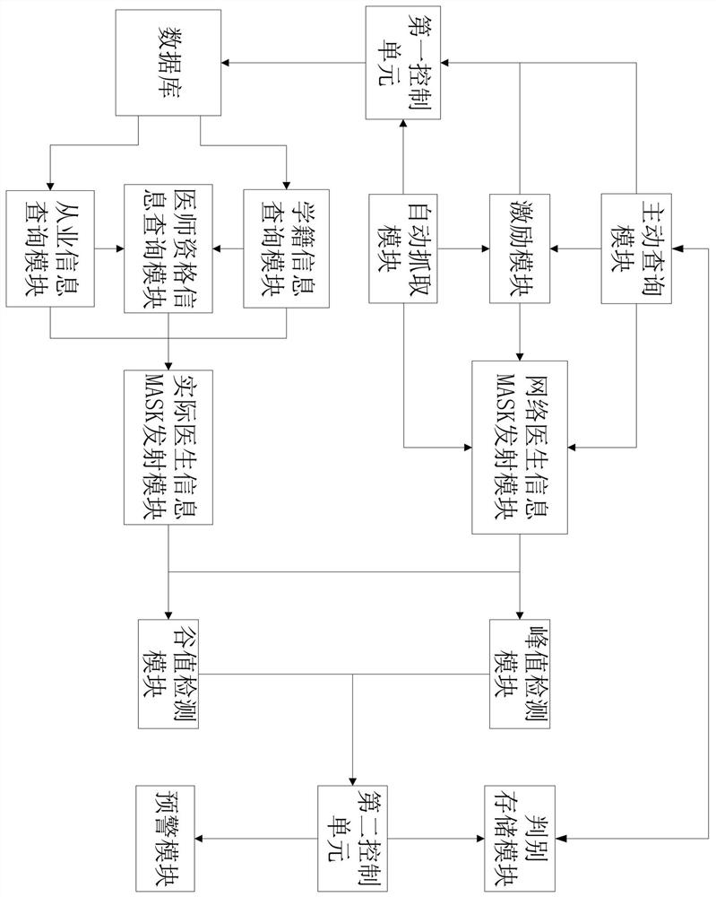 Medical information monitoring system based on big data