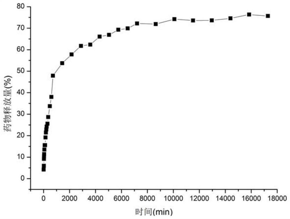 A supercritical co  <sub>2</sub> Processing method of cellulose fiber with anti-oxidation function by fluid technology