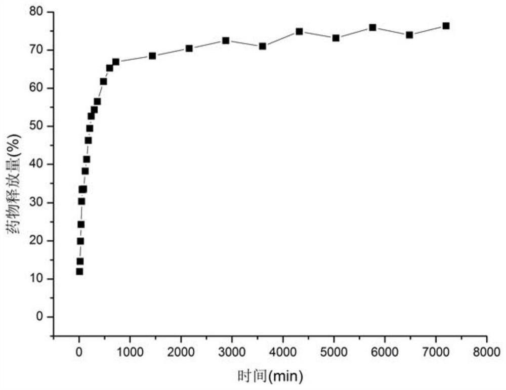 A supercritical co  <sub>2</sub> Processing method of cellulose fiber with anti-oxidation function by fluid technology