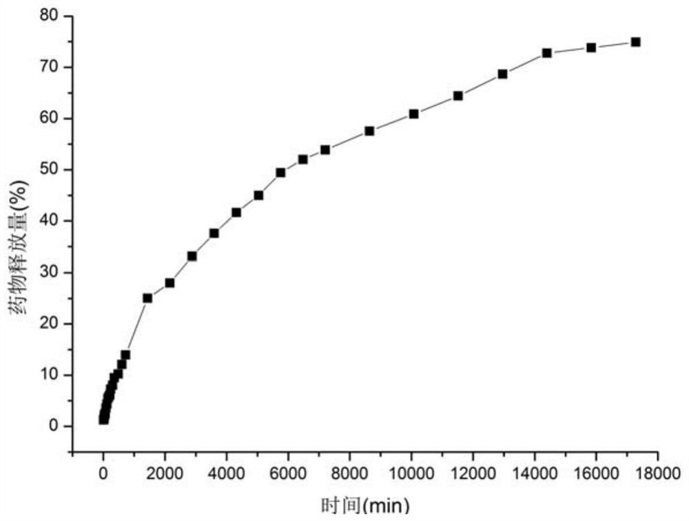 A supercritical co  <sub>2</sub> Processing method of cellulose fiber with anti-oxidation function by fluid technology