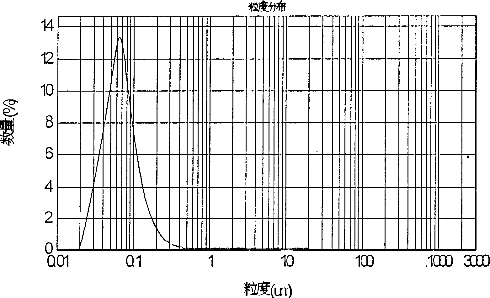 High-molecular mPEG-PLGA-mPEG accessory medicine for medicine use, prepu. method and application thereof