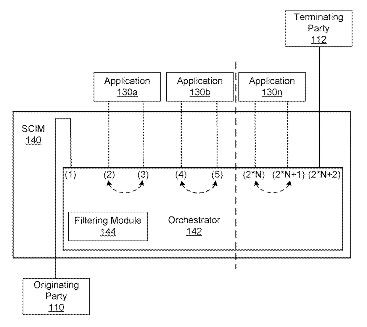 System and method for optimizing SCIM/service broker and applications based on IMS initialfiltercritieria (IFC) extension