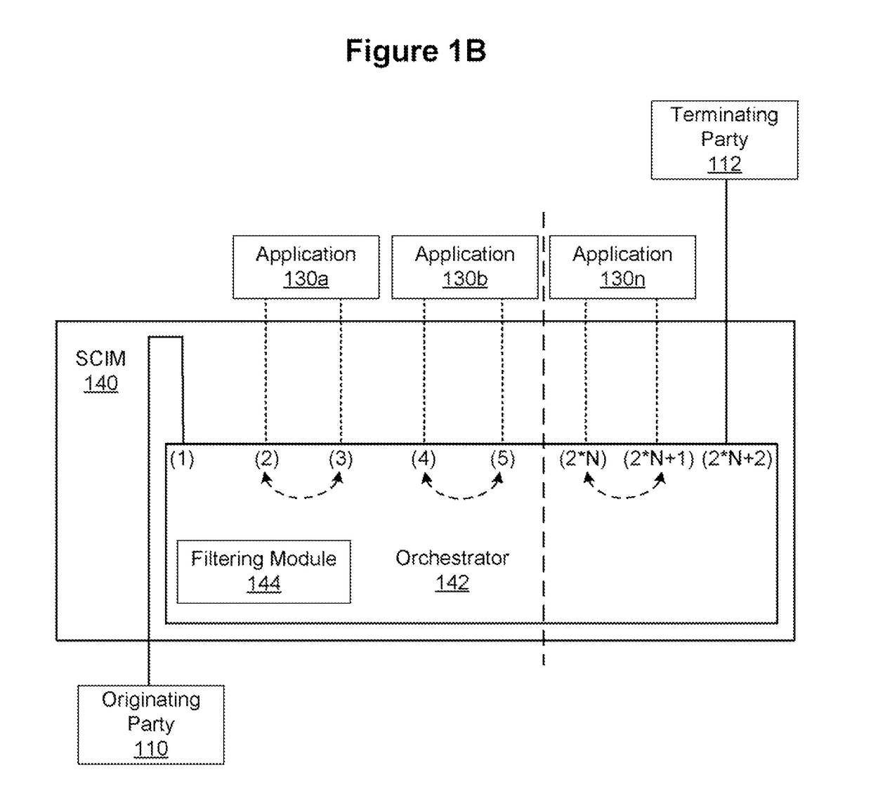 System and method for optimizing SCIM/service broker and applications based on IMS initialfiltercritieria (IFC) extension