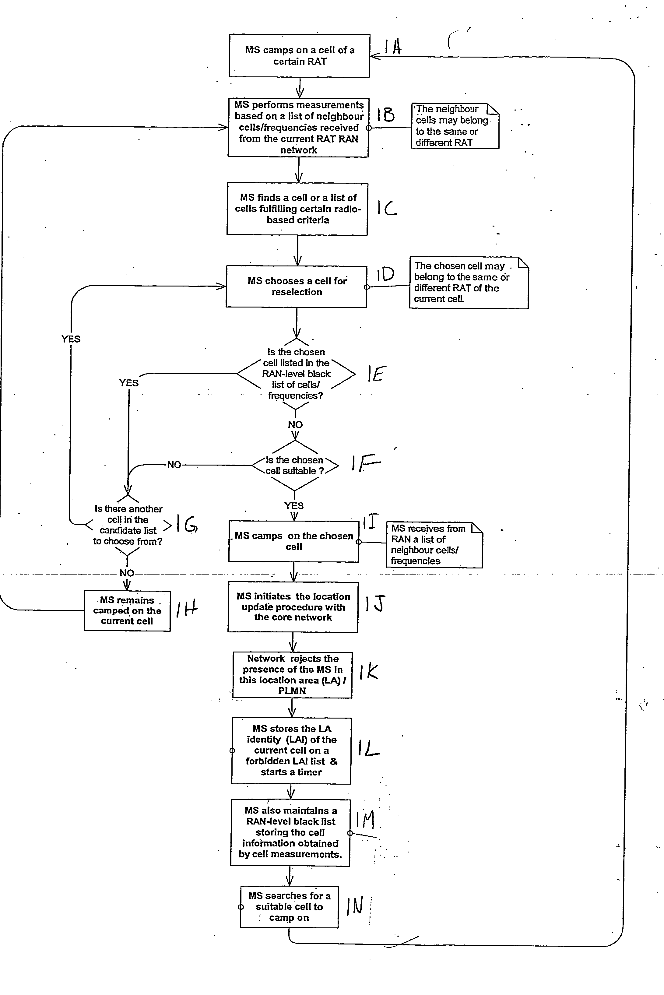 Apparatus, method and computer program product providing inclusion of local area information in broadcast messages and maintenance of radio access network black list