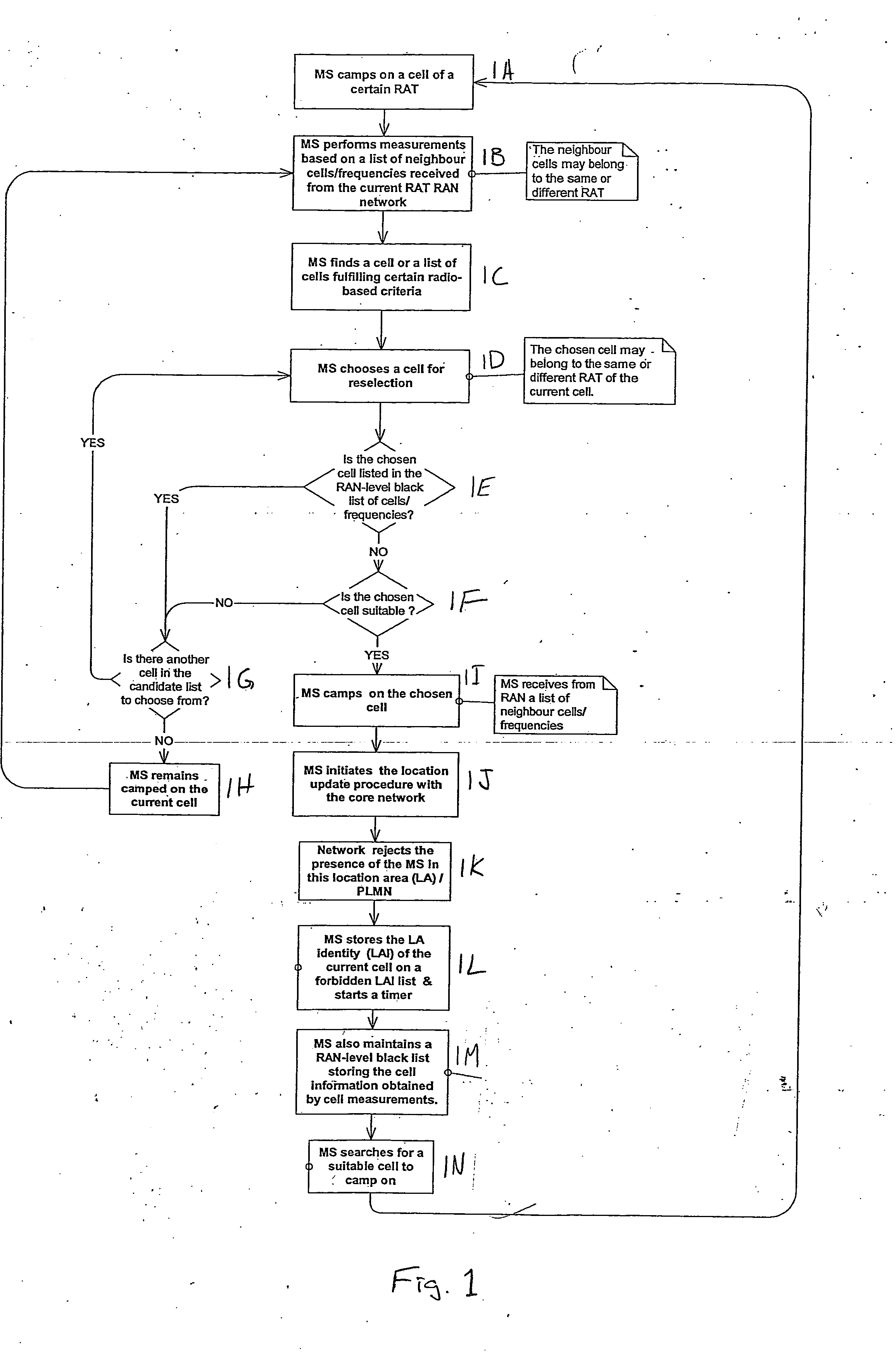 Apparatus, method and computer program product providing inclusion of local area information in broadcast messages and maintenance of radio access network black list