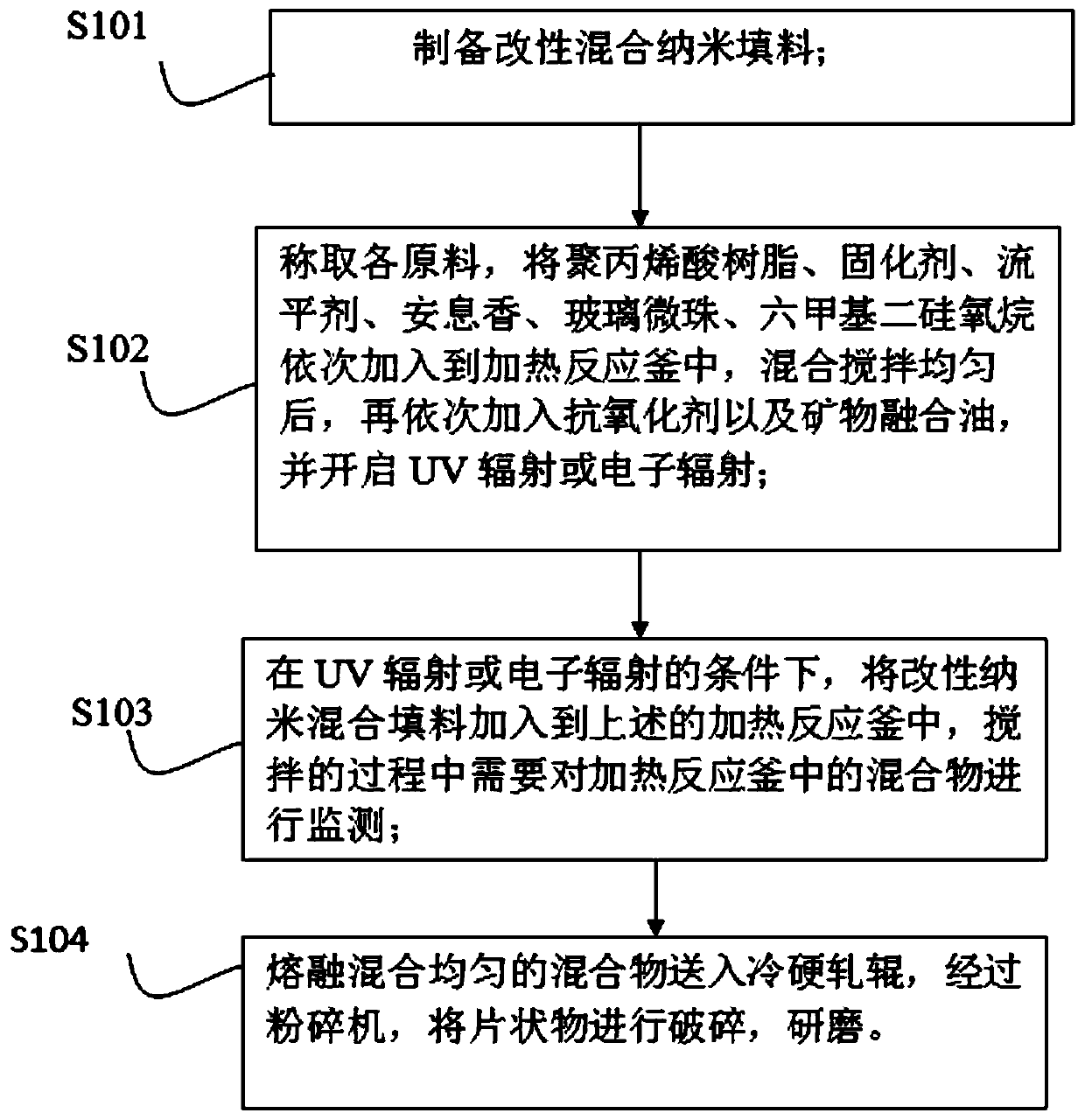 Reflective powder coating for traffic signs and preparation method thereof