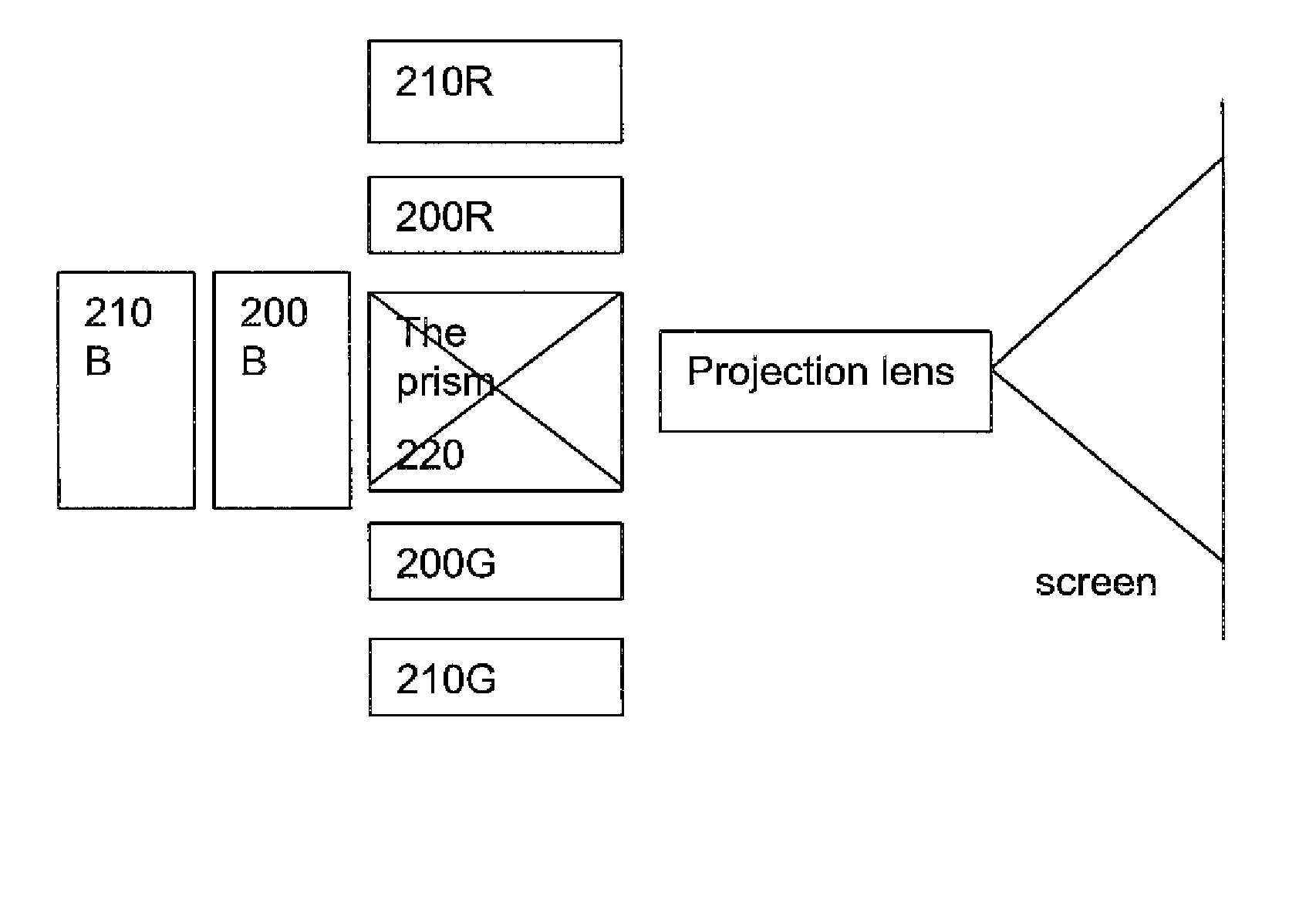 Triple mono-color light source projector