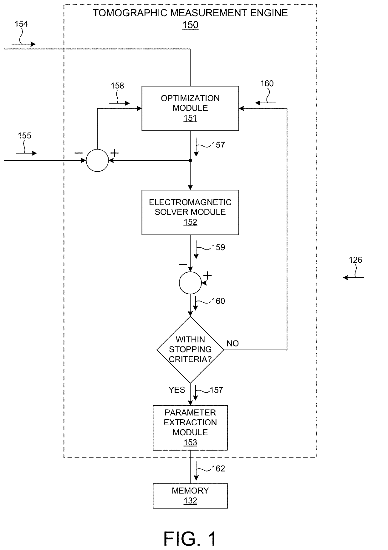 Tomography Based Semiconductor Measurements Using Simplified Models