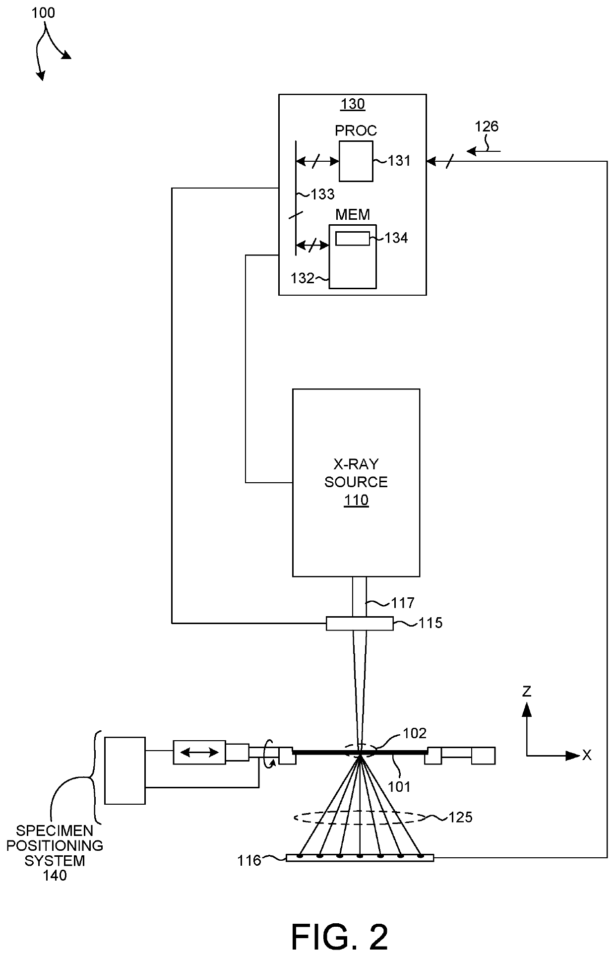 Tomography Based Semiconductor Measurements Using Simplified Models