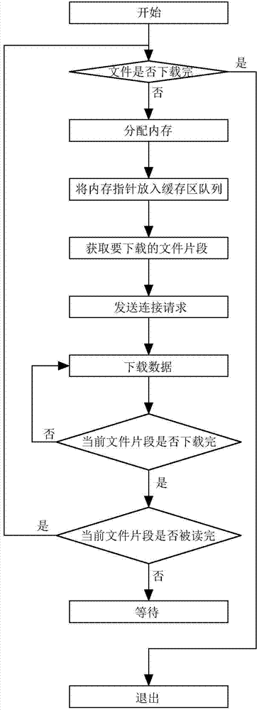 Multithread download method and download device in network streaming media play, and download equipment