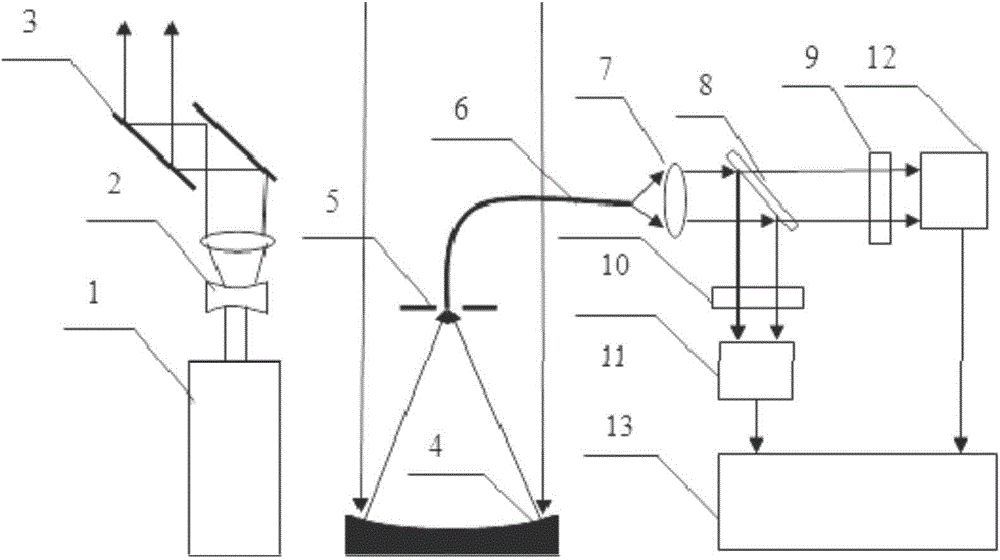 Laser radar device for detecting atmospheric temperature based on vibration-rotation Raman spectrum