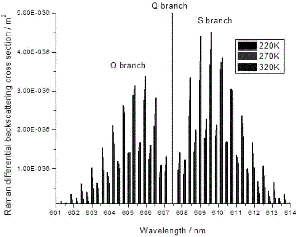 Laser radar device for detecting atmospheric temperature based on vibration-rotation Raman spectrum